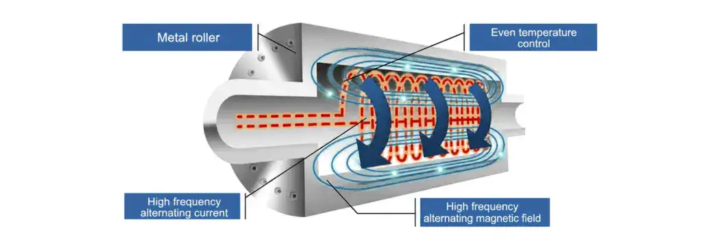 induction-heating-roller-main
