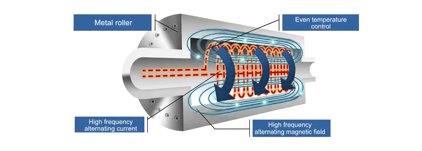 induction-heating-roller-main