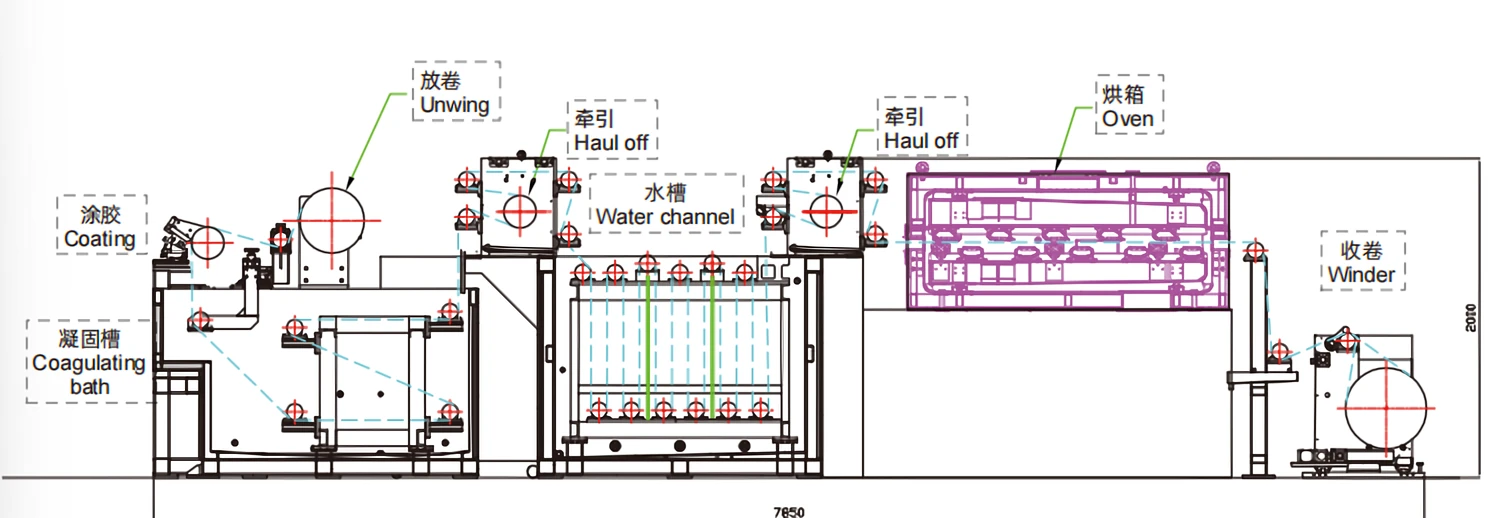 Side-view schematic of a filter coating line with coagulating bath, water channel and oven