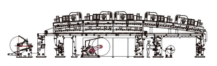 Side-view line drawing of a coating and laminating line with multi-zone ovens